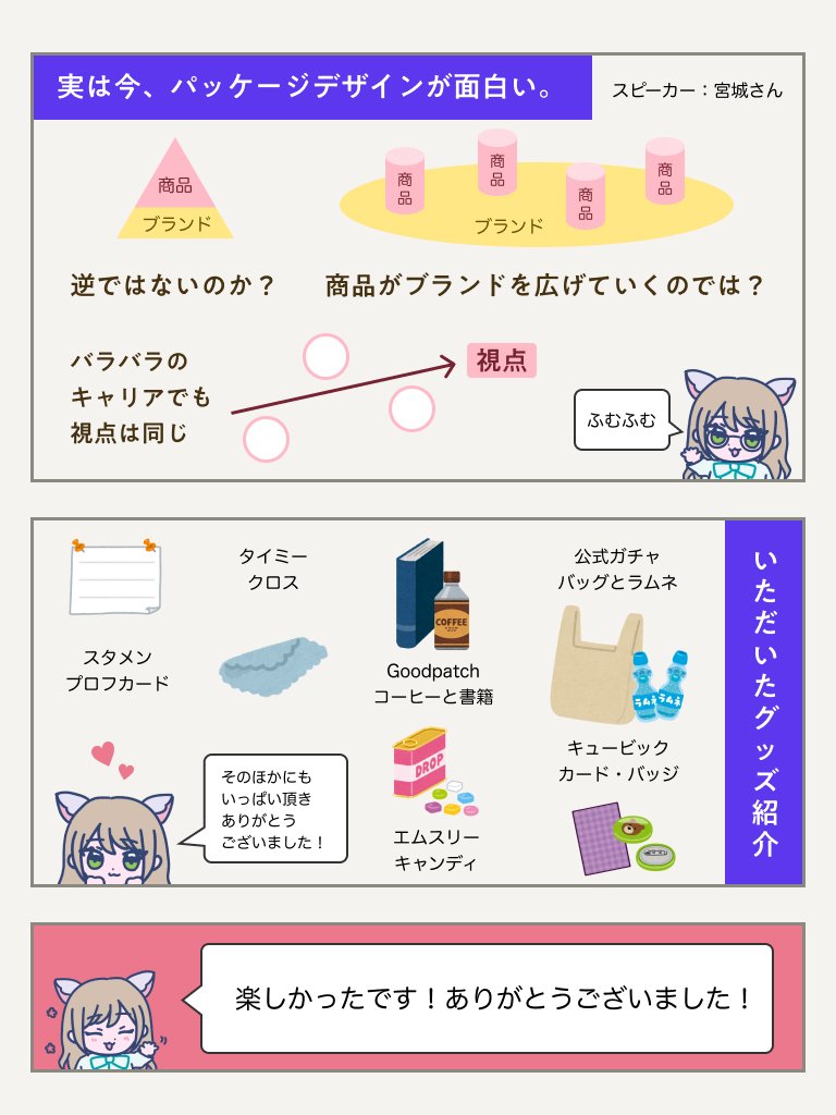 実は今、パッケージデザインが面白い。
スピーカー：宮城さん
イラスト：ブランドの上に商品がある
逆ではないのか？
イラスト：ブランドの範囲の中に商品がある
商品がブランドを広げていくのでは？
イラスト：色々なオブジェクトの先に視点がある
バラバラのキャリアでも視点は同じ
イラスト：キャラクター「ふむふむ」

いただいたグッズ紹介
・公式ガチャ、バッグとラムネ
・キュービック、カード・バッジ
・Goodpatch、コーヒーと書籍
・エムスリー、キャンディ
・タイミー、クロス
・スタメン、プロフカード
イラスト：キャラクター「そのほかにもいっぱい頂き
ありがとうございました！」

イラスト：キャラクター「楽しかったです！ありがとうございました！」
