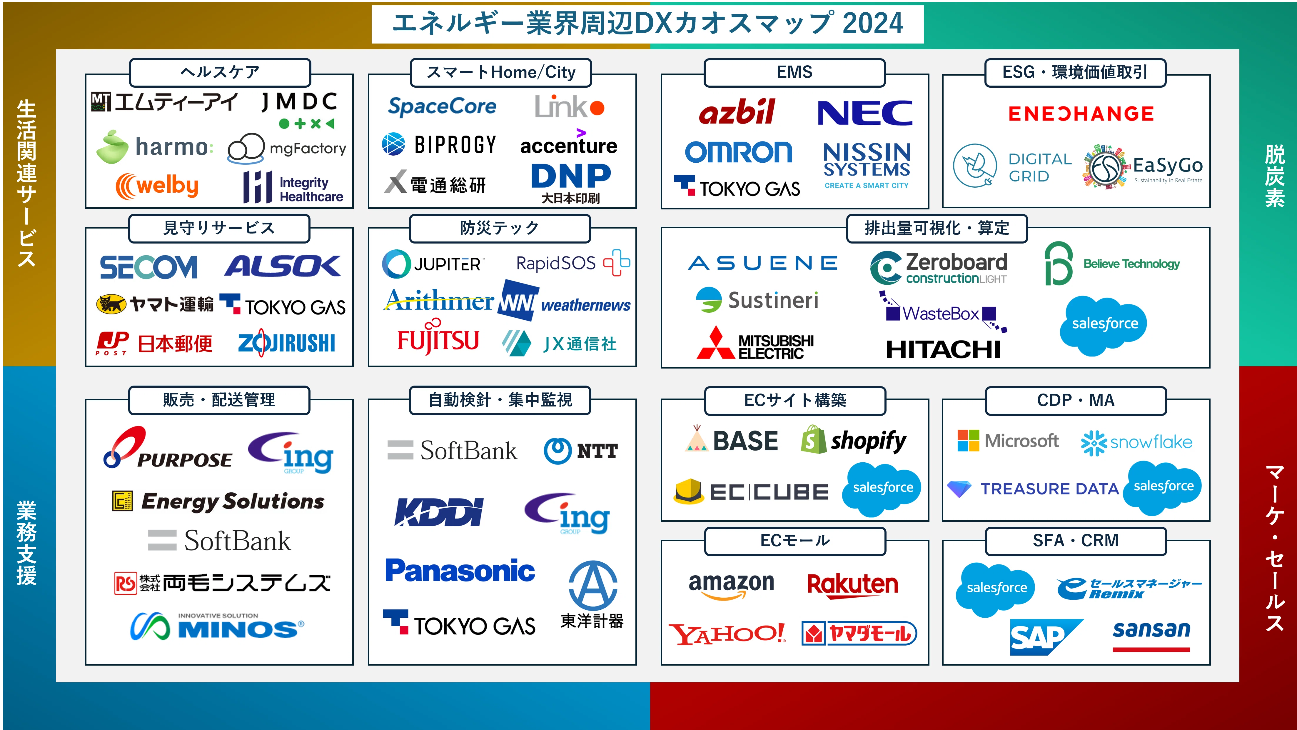 2024年版】エネルギー業界DXカオスマップ｜ななみん@エネルギー商社