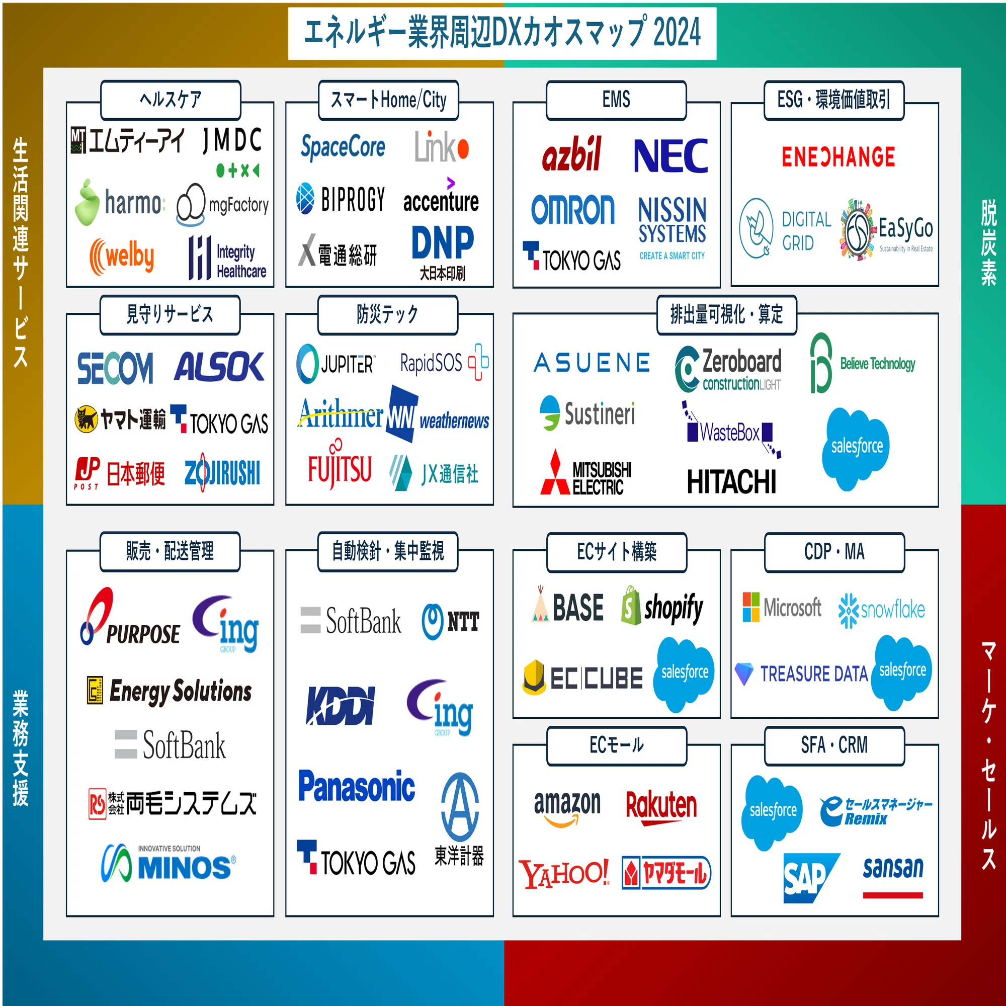 カオスのマネジメント 2024年版】エネルギー業界DXカオスマップ｜ななみん@エネルギー商社