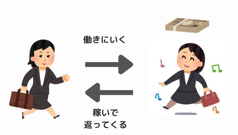 注目の投資法：お金が「出稼ぎ」に行って、増やして返ってくる。そんな裏技とは？｜ろしおパパ