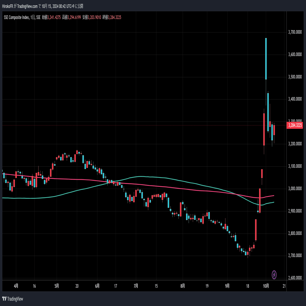 リスク選好相場、日経先物4万円台回復｜大橋ひろこ