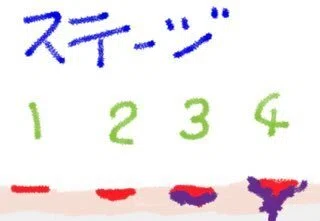 4段階に分けられている