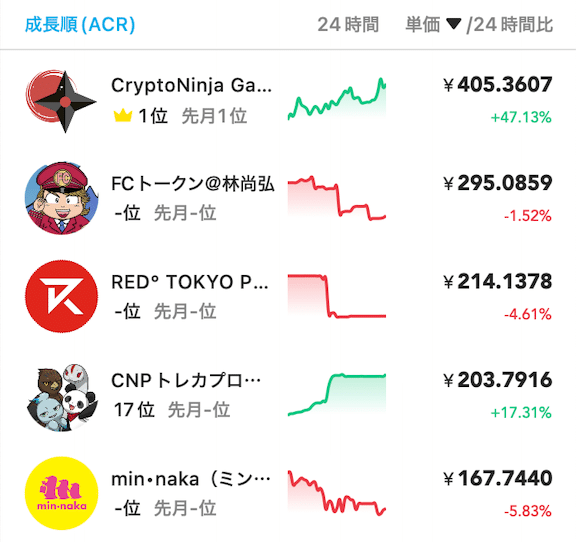 CNGトークン絶好調！トークンマーケティング裏話｜イケハヤ