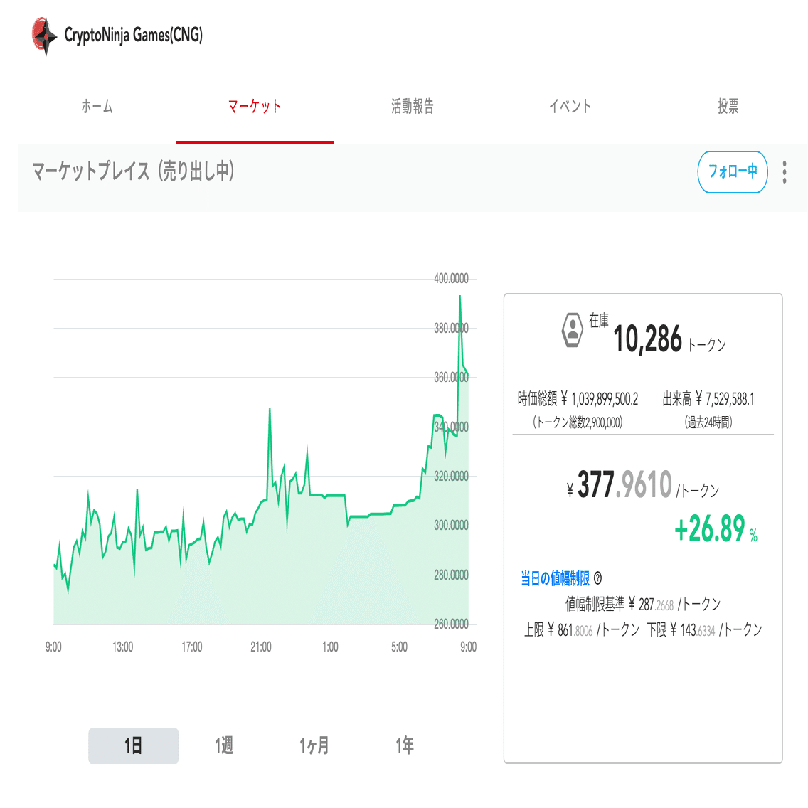 CNGトークン絶好調！トークンマーケティング裏話｜イケハヤ