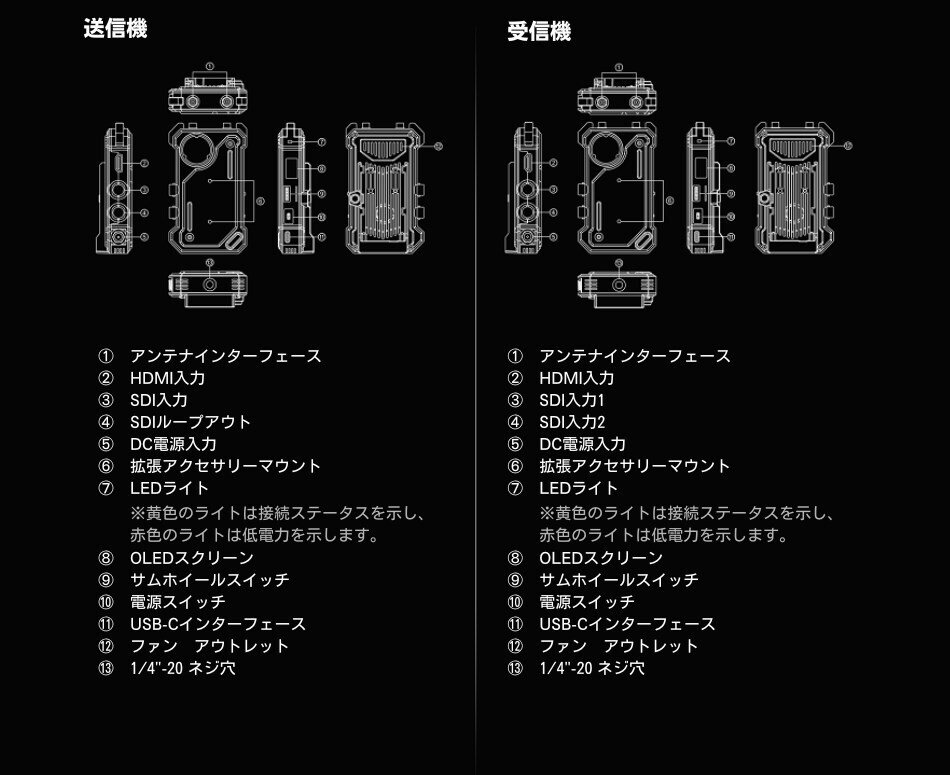 イチオシのSTAR | Hollyland COSMO C1 | HDMI/SDI無線映像伝送システム
