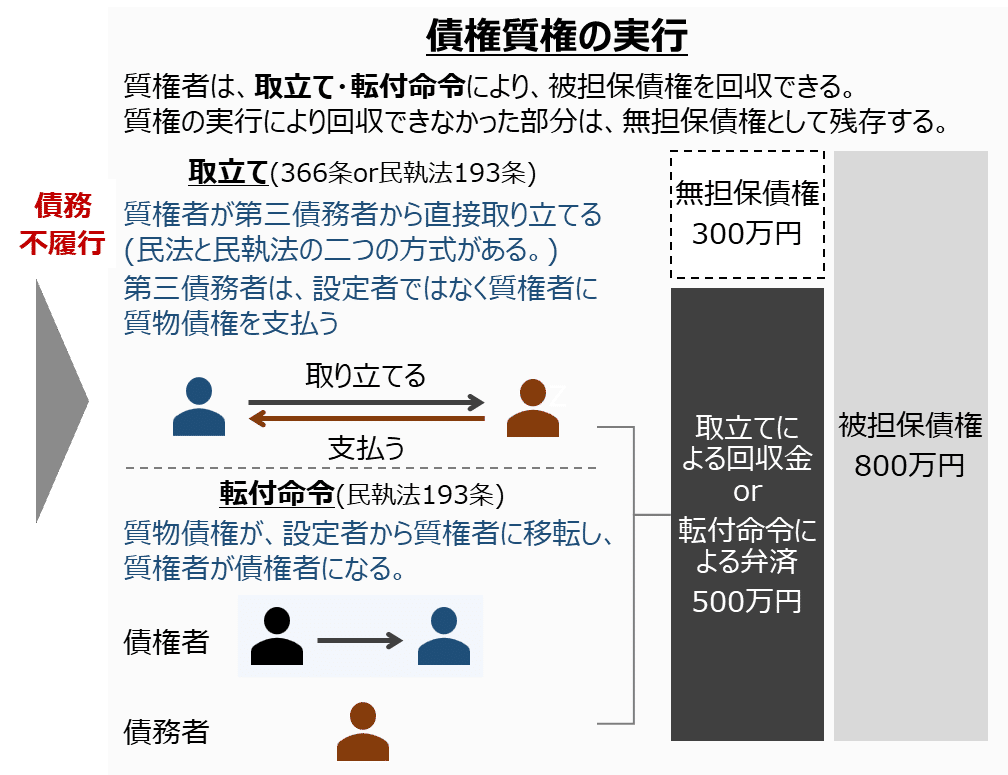 留置権の関連　民法 留置権の牽連性とは？事例や要件を分かりやすく解説【判例あり