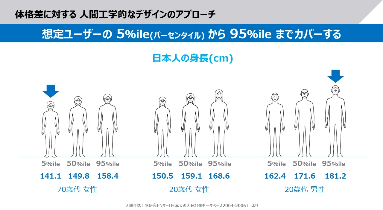デザイナーが教える人間工学♯8 人間工学とユニバーサルデザインの