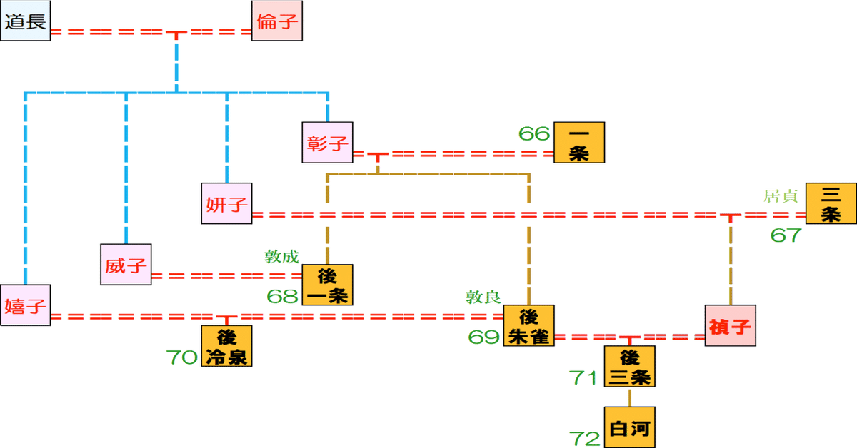 賢木⑱”' 尚侍と中宮と 道長の姫たち①妍子、威子|眞斗通つぐ美 賢木⑱”' 尚侍と中宮と 道長の姫たち①妍子、威子|眞斗通つぐ美
