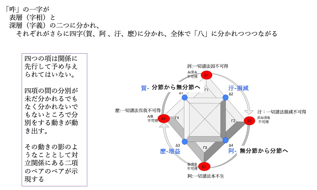 心の深層に浮かび上がる”四”について、ユングの夢、空海の曼荼羅 心の深層に浮かび上がる”四”について、ユングの夢、空海の曼荼羅