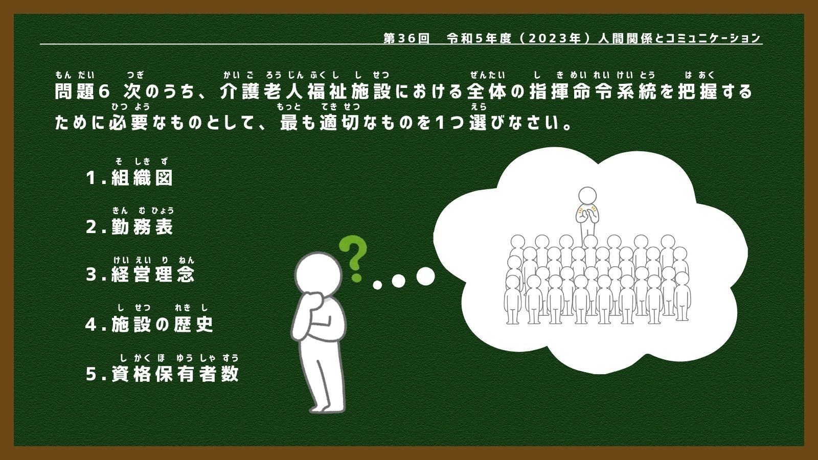 介護福祉士国家試験】人間関係とコミュニケーション🌸（令和5