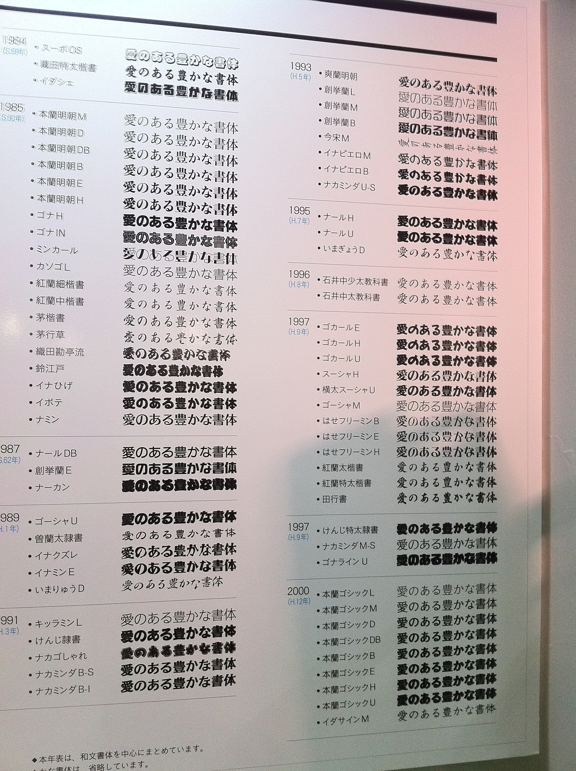 写研書体だわ マジで写研だ ~愛のあるユニークで豊かなOpenType書体~｜祥太
