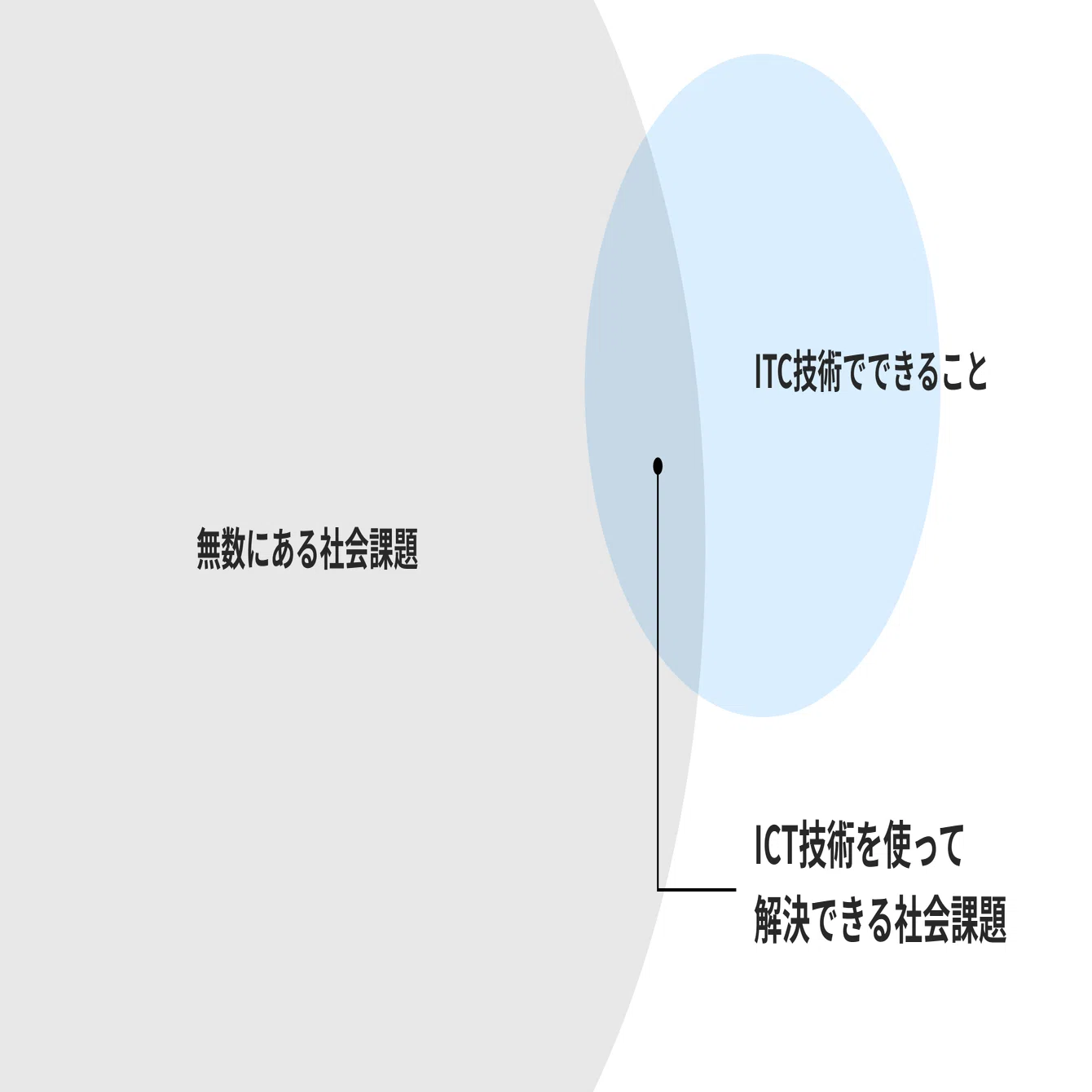 アイデアの出し方を考える｜LTS Design