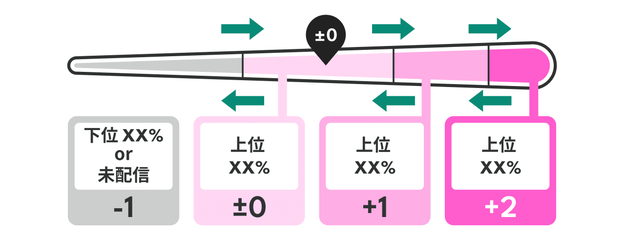 ランクボーダーの仕組みを一部アップデートします!|Pococha(ポコチャ)公式