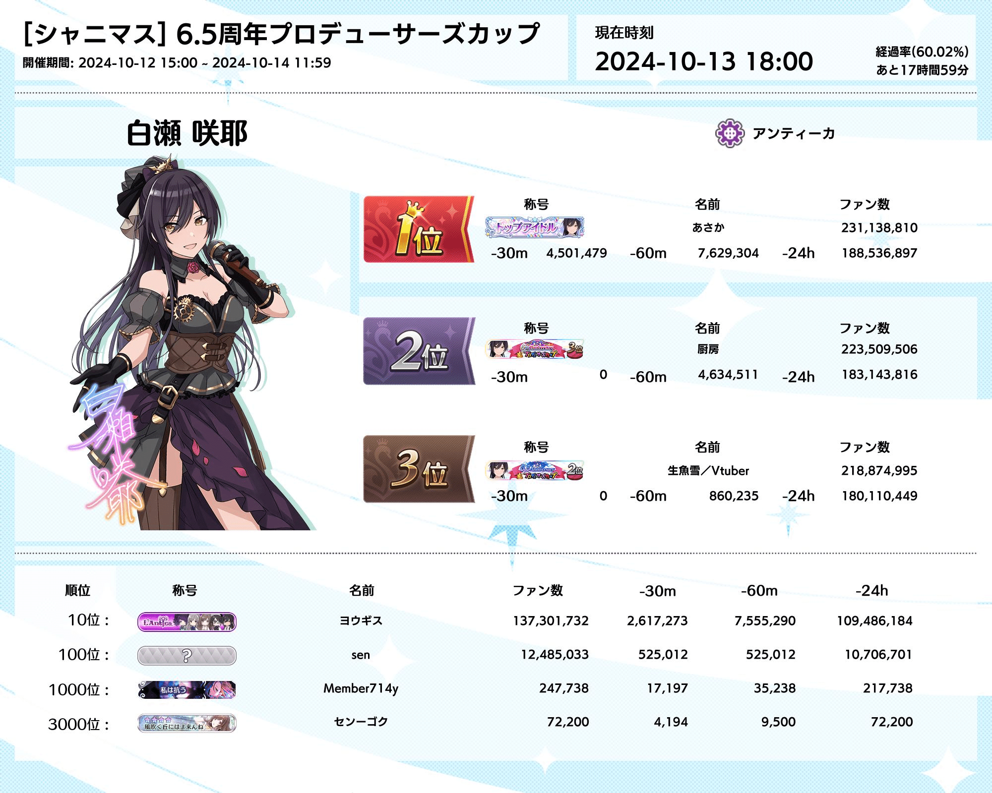 シャニマス】6.5thPカップ 白瀬咲耶2位になったVtuber備忘録