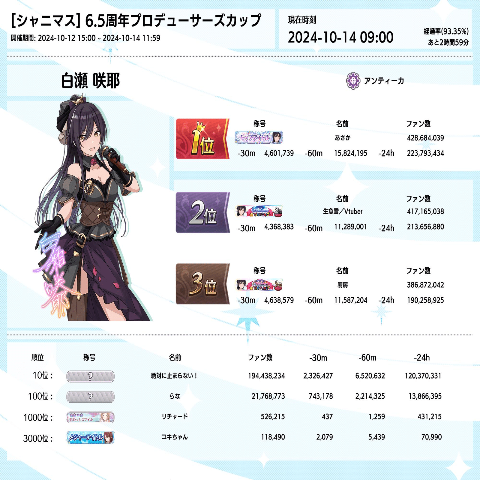 シャニマス】6.5thPカップ 白瀬咲耶2位になったVtuber備忘録【生魚雪