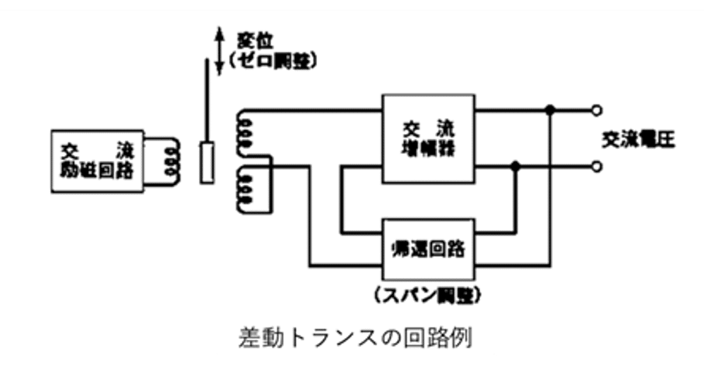 アナログ出力 4-20mA／1-5V｜リケイ君