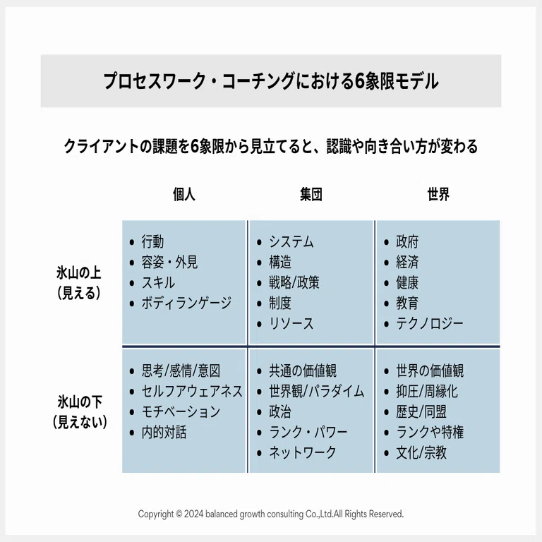 コーチとして、人事として、一段高みへ行くための学びと実践の場