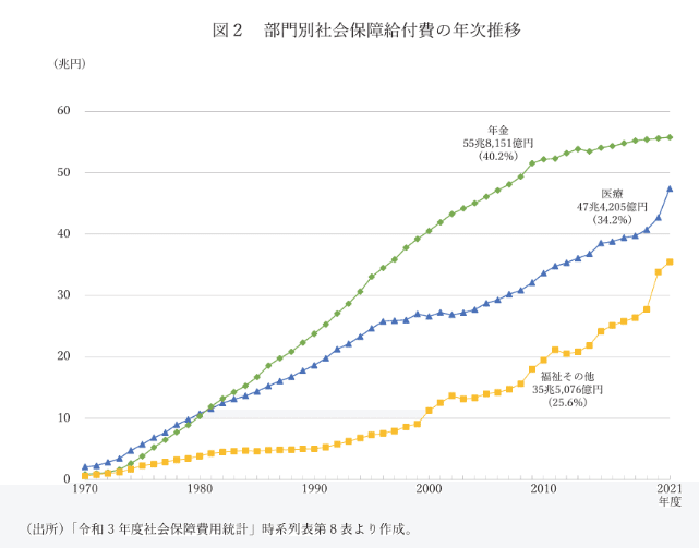 日本史総合年表 第2版 | NDLサーチ | 国立国会図書館