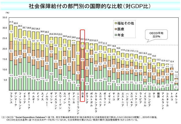 スペシャル特典 ソーシャルワークを極める講義NO.6 社会保障の財源と費用｜榊原 人文+社会