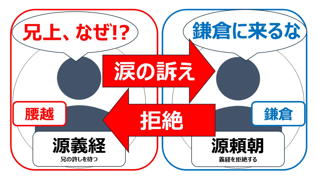 源頼朝＆源義経 の一生【人物相関図】で分かりやすく総覧｜キリ@歴史の人物相関図