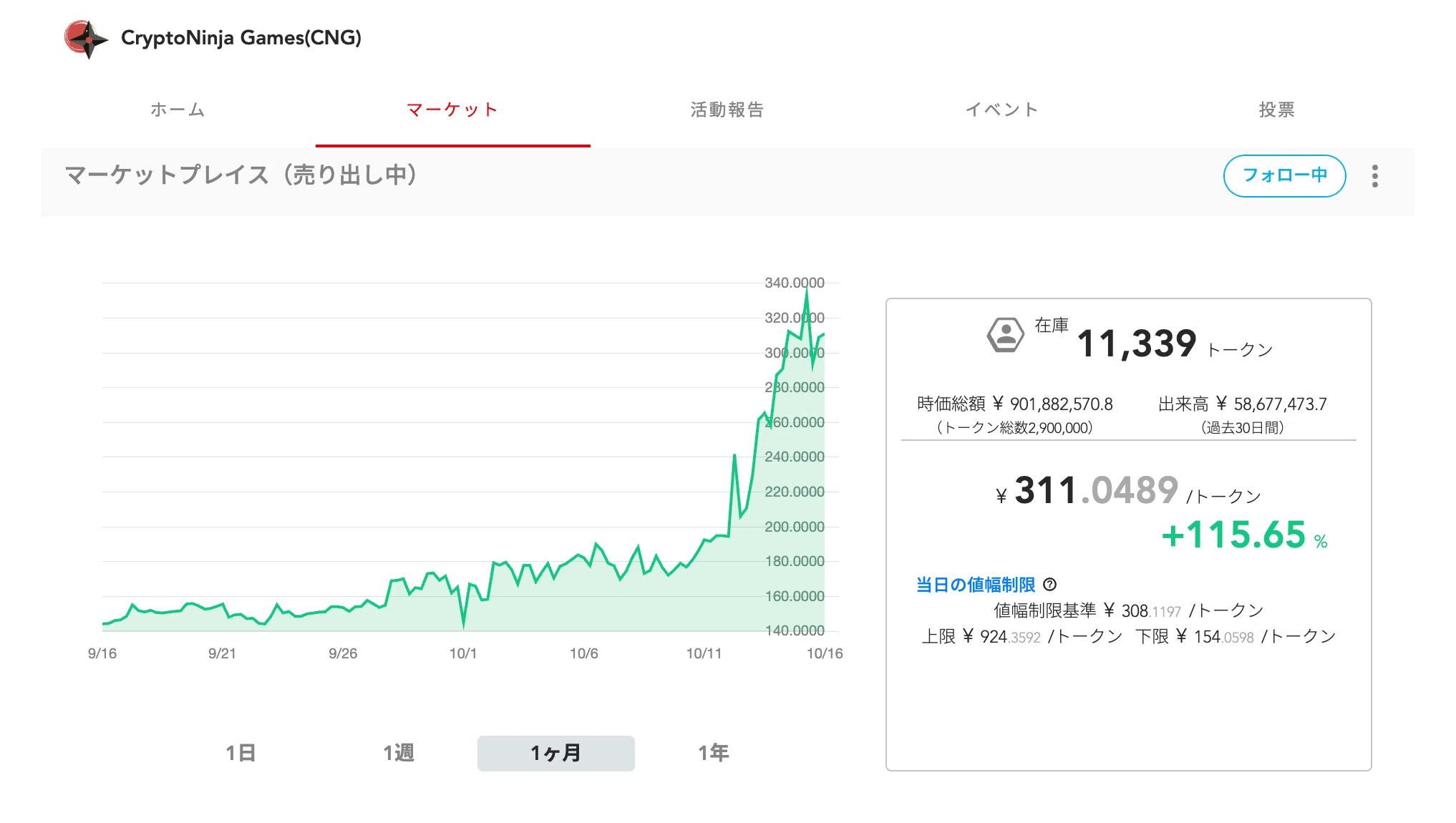 トークンマーケティング論：なぜCNGトークンは成功したのか？｜イケハヤ
