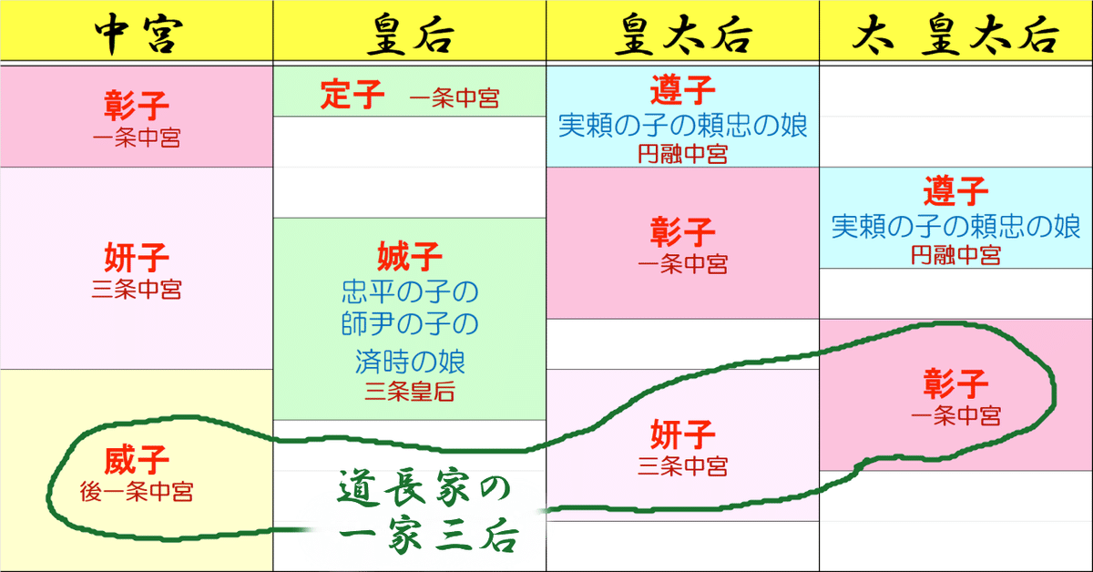 賢木⑱”' 尚侍と中宮と 道長の姫たち①妍子、威子｜眞斗通つぐ美