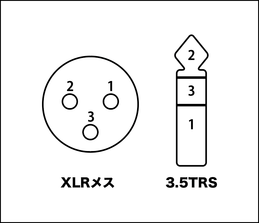 コネクターをロック】MKE600とWireless PROを繋ぐケーブルを自作 コネクターをロック】MKE600とWireless PROを繋ぐケーブルを自作