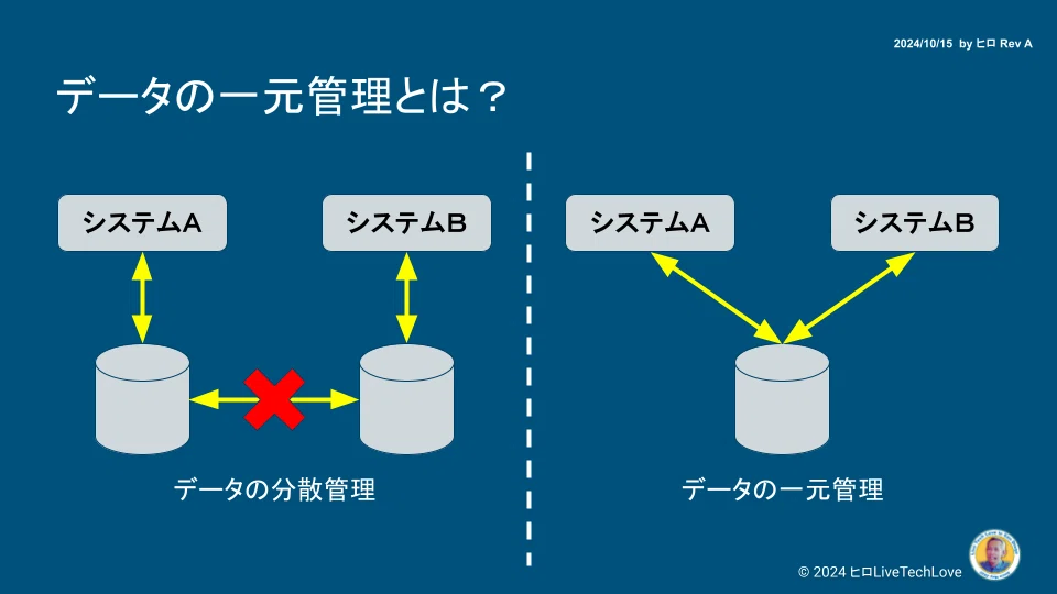 Efficiency Through Centralized Data Management: The Key to Success Lies ...
