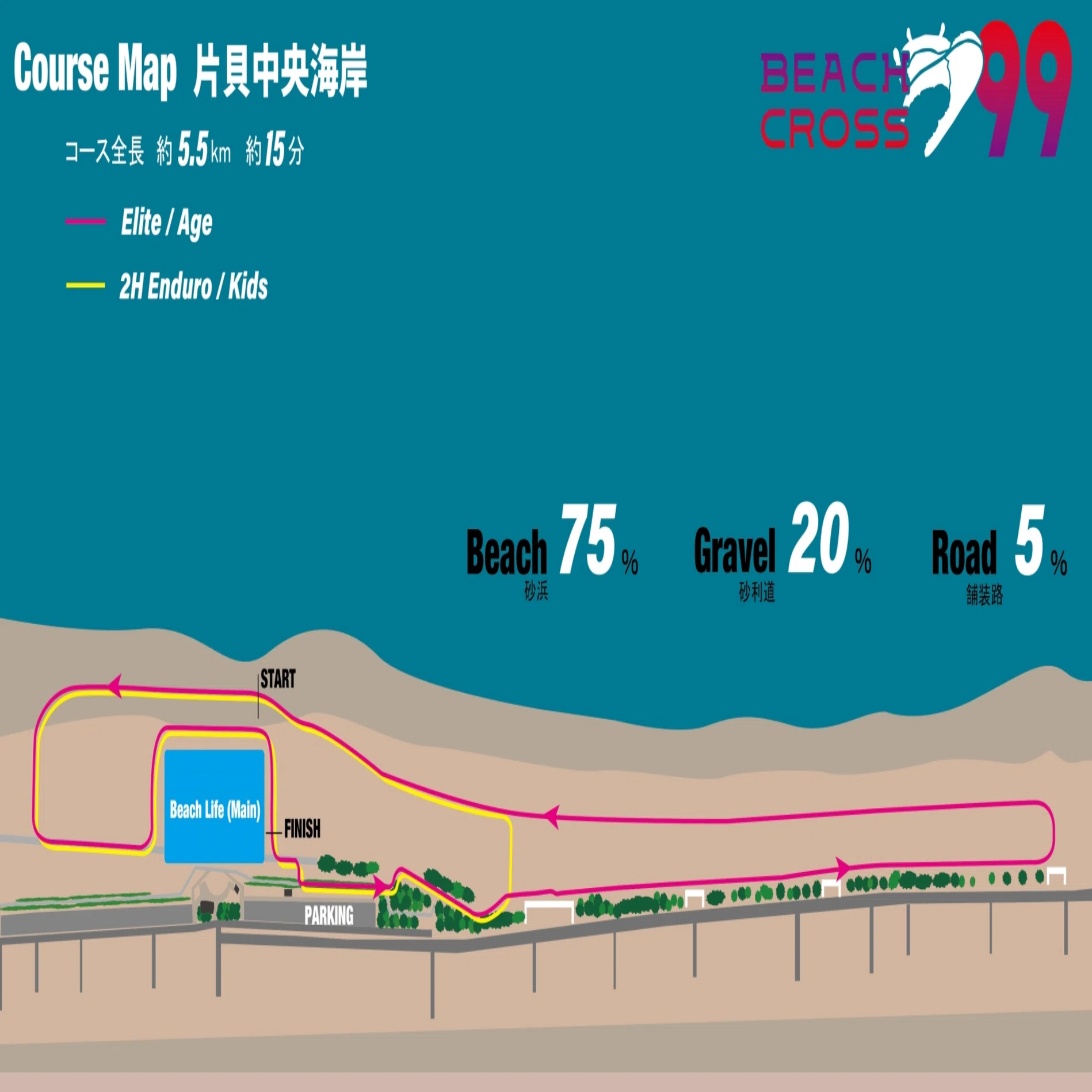 RX 高岡】 2024.10.14 BEACH CROSS 99 エリート 2位（RXワンツー