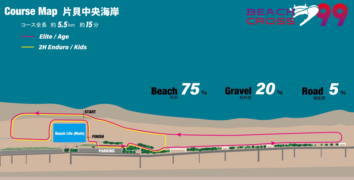 RX 高岡】 2024.10.14 BEACH CROSS 99 エリート 2位（RXワンツー