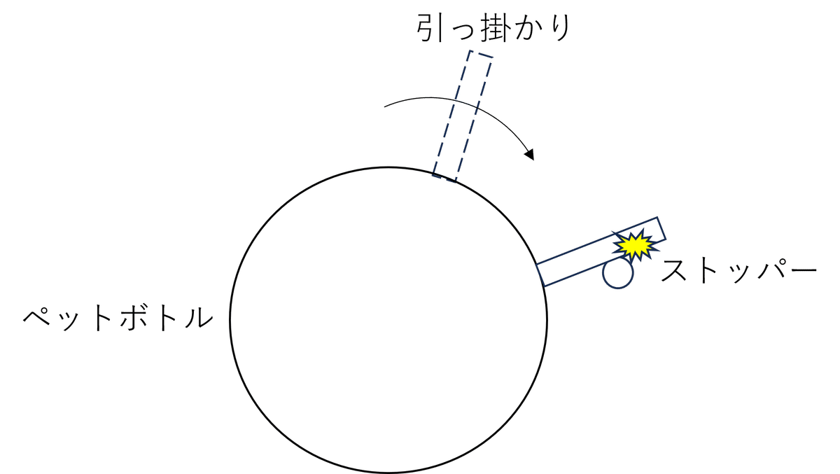 ガチャガチャづくり（前編）｜よにー | 身近なモノの設計を妄想する技術士