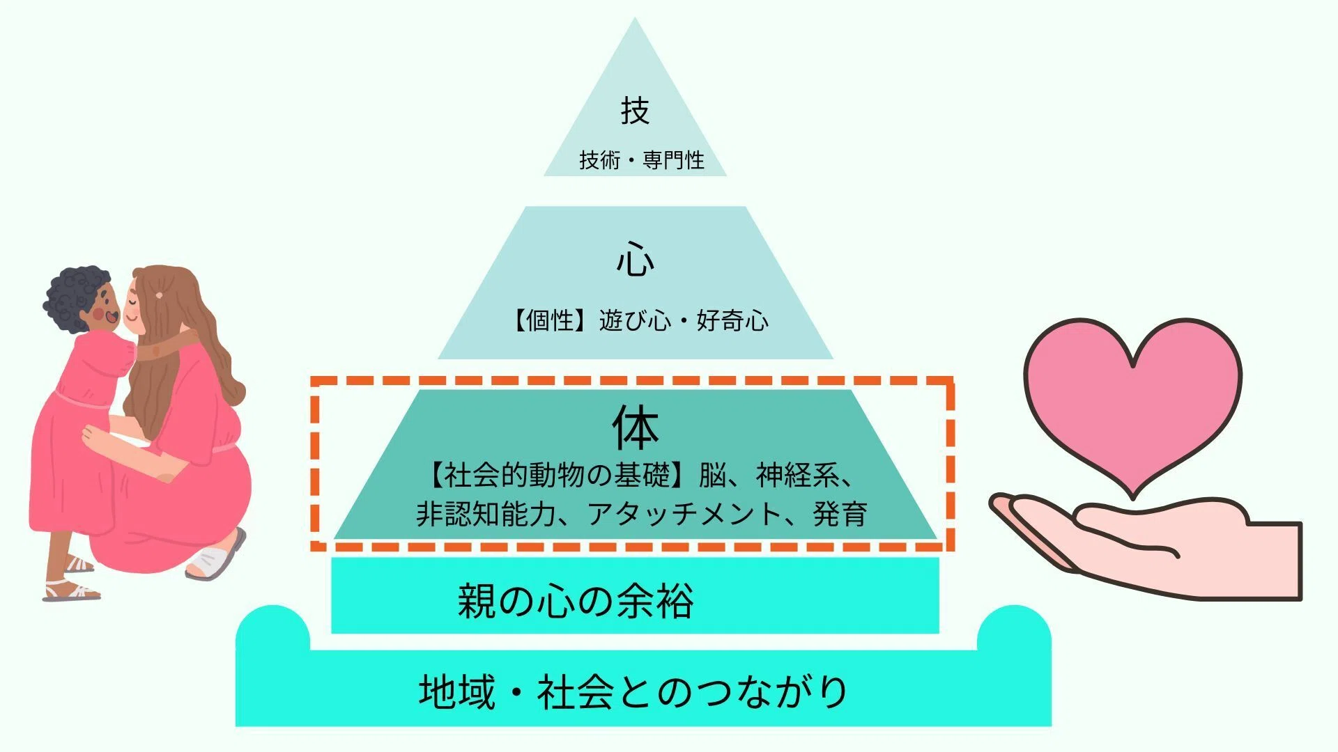 Cultivating a Foundation Precisely Because the Future Is Uncertain｜水岡すい ...