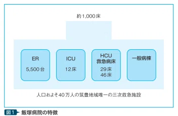 内科 2022年3月号(Vol.129 No.3)緊急対応を要する循環器疾患 緊急対応を要する循環器疾患（Vol.129 No.3）（2022年3月号）: 雑誌