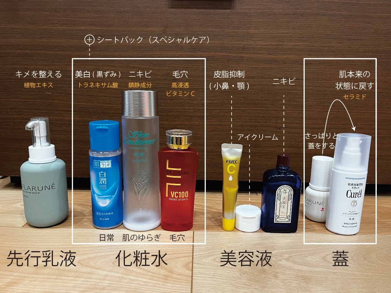 脂性肌×毛穴×赤み解消】辿り着いたスキンケアとその経緯を13,000字で