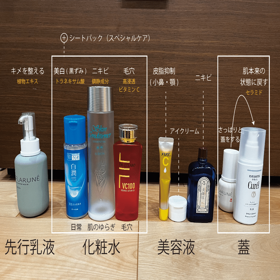 脂性肌×毛穴×赤み解消】辿り着いたスキンケアとその経緯を13,000字で