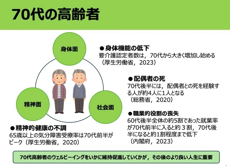 ソーシャルインクルージョン研究のいま －感謝の気持ちは年齢とともに