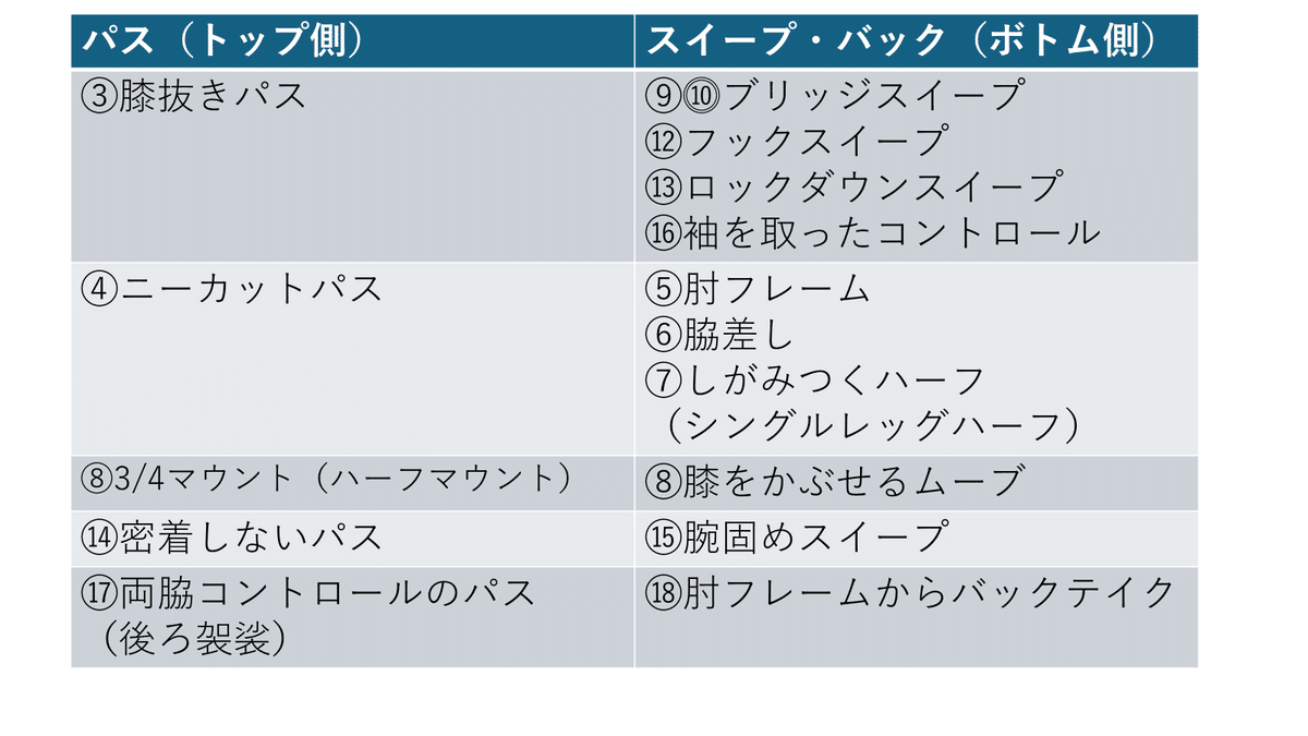 教則レビュー 知識で差がつくガード「木部亮 戦術的リバース