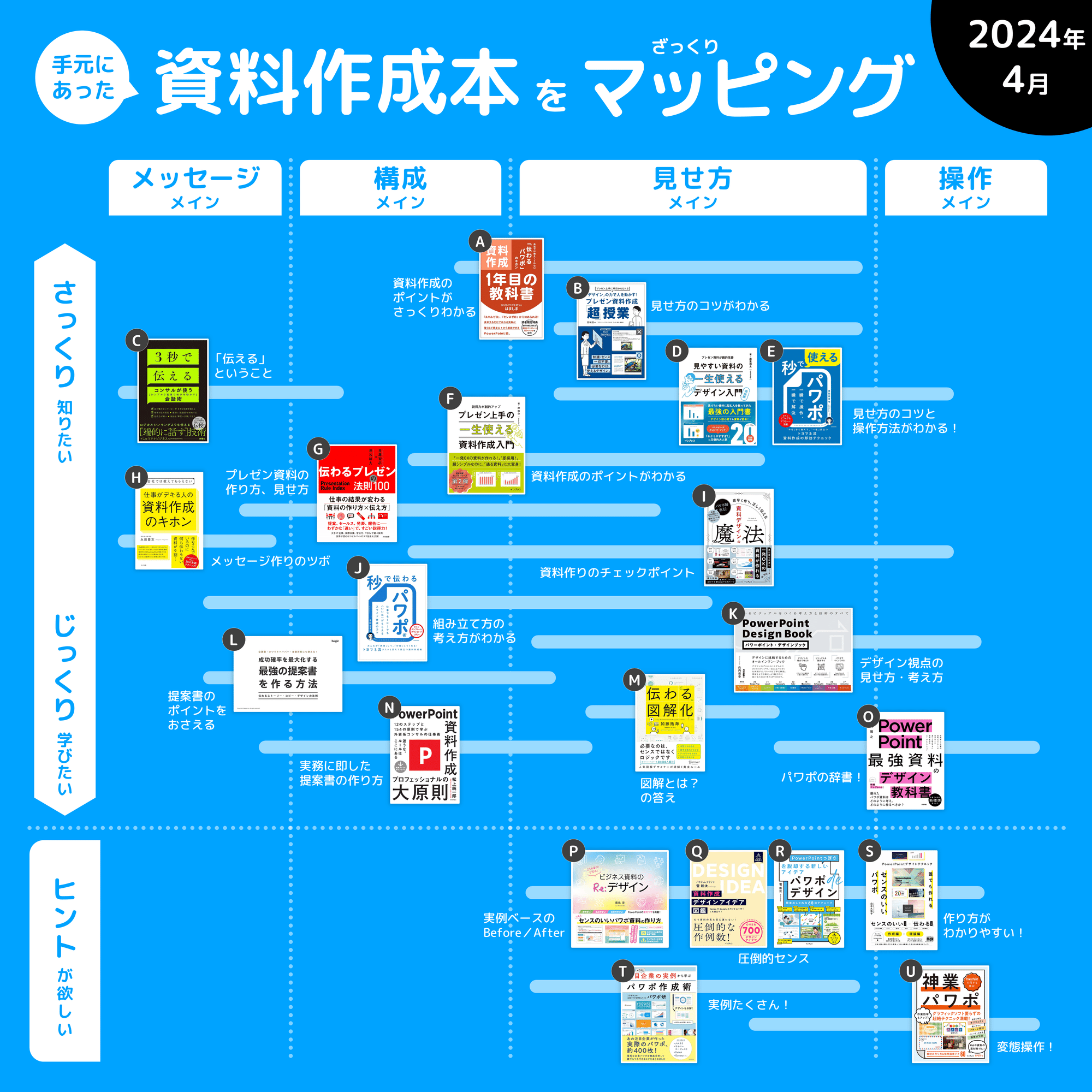 2024年版】パワポ本マッピング｜廣島 淳 ／ powerpoint資料作成