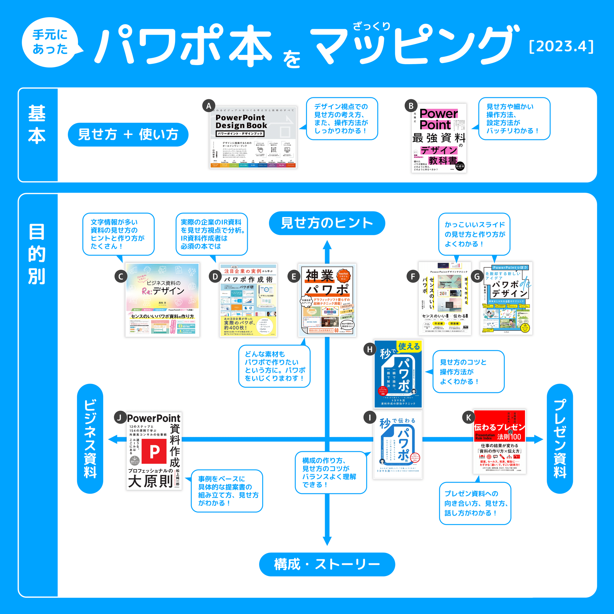 2024年版】パワポ本マッピング｜廣島 淳 ／ powerpoint資料作成
