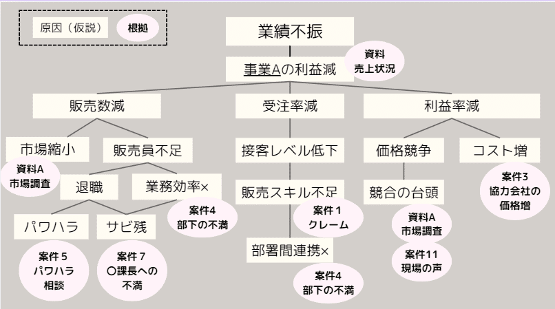 インバスケット試験は回答例から効率よく対策するのがコツ｜Biz_UMO