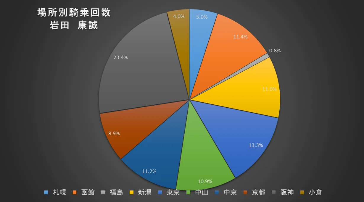 小原 靖博
