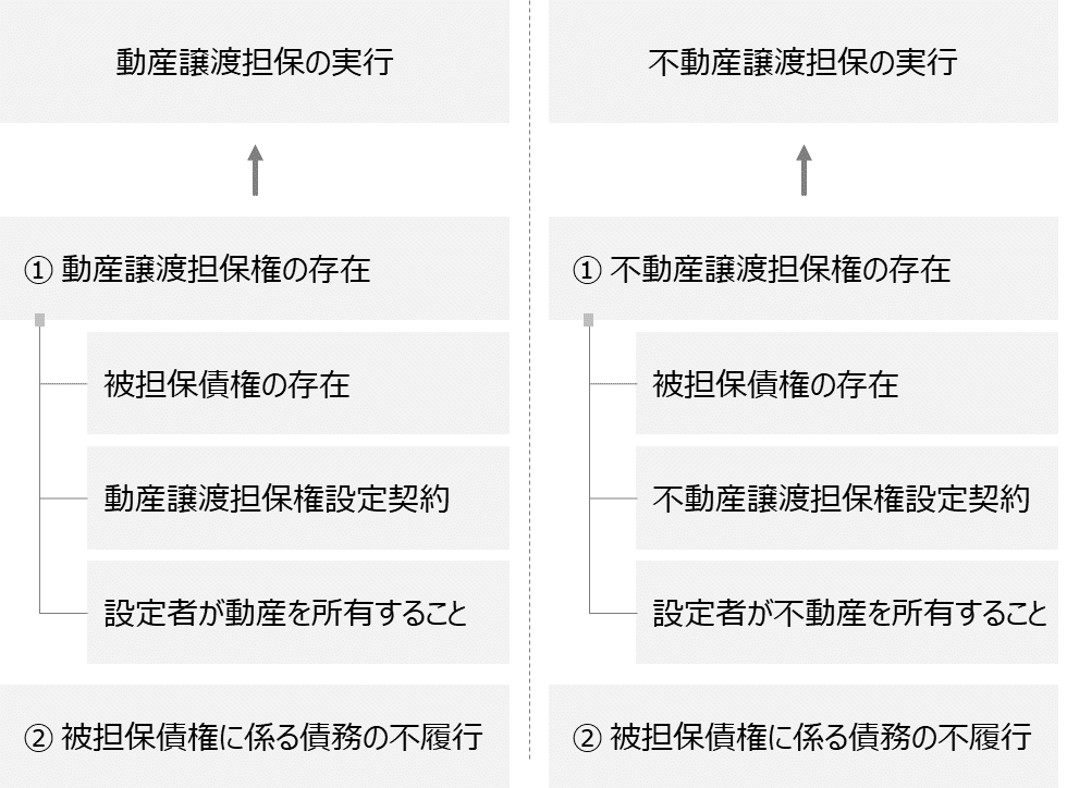 ゼロ書民法 #17 譲渡担保、所有権留保|ハガー ゼロ書民法 #17 譲渡担保、所有権留保|ハガー