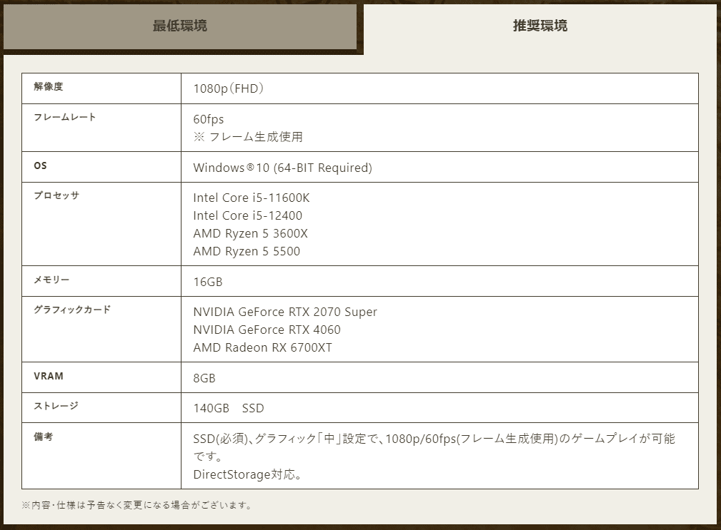 モンハンワイルズ】3070Tiで悟空ベンチマーク回してみた|うぇる モンハンワイルズ】3070Tiで悟空ベンチマーク回してみた|うぇる