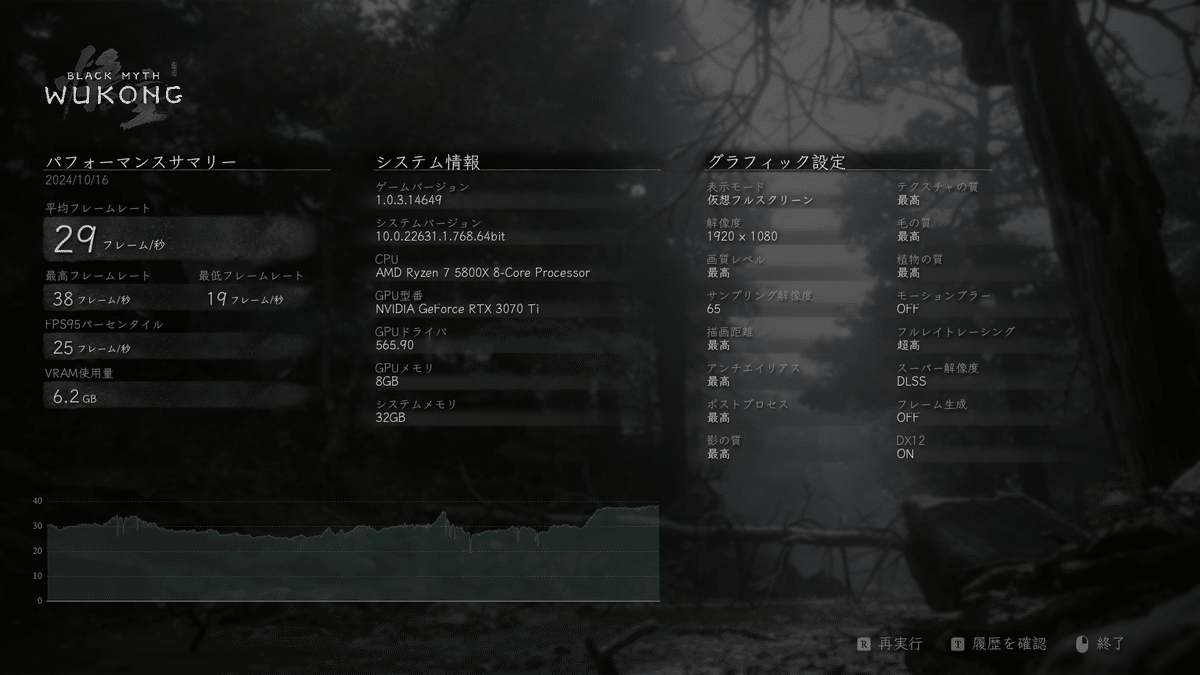モンハンワイルズ推奨以上 美品爆速ゲーミングPC Ryzen RTX3070Ti マウス、モンハンワイルズ動作確認済みゲーミングPC。GeForce