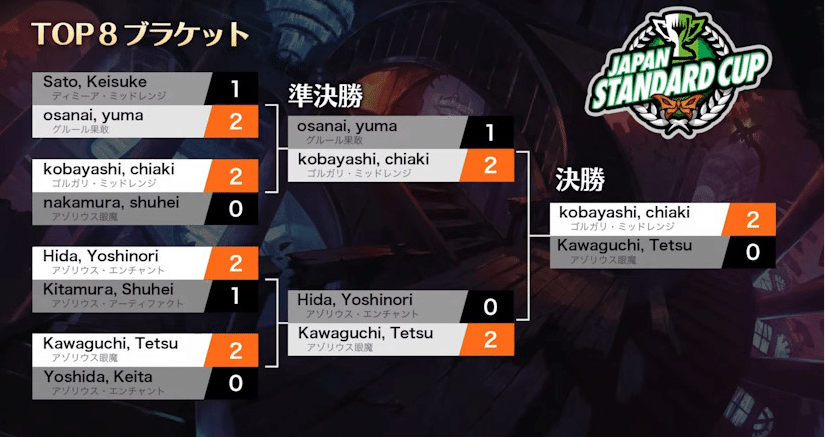 ジャパンスタンダードカップ 『ダスクモーン:戦慄の館』 Top8 ジャパンスタンダードカップ 『ダスクモーン:戦慄の館』 Top8