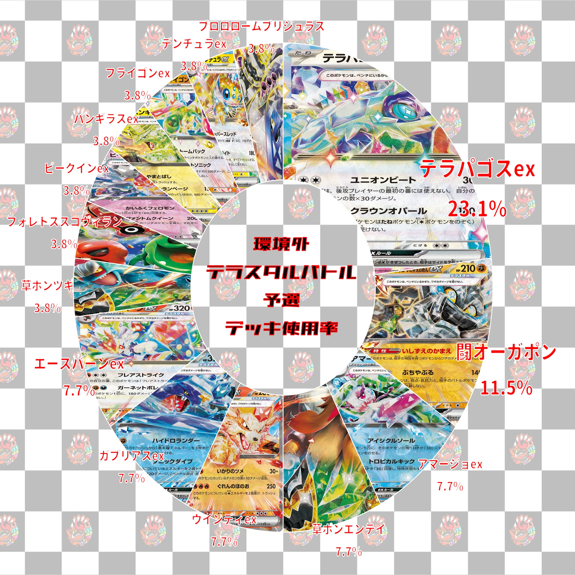 ポケカ自主大会】まさかの環境トップが事前にバレる！？ 環境外テラス