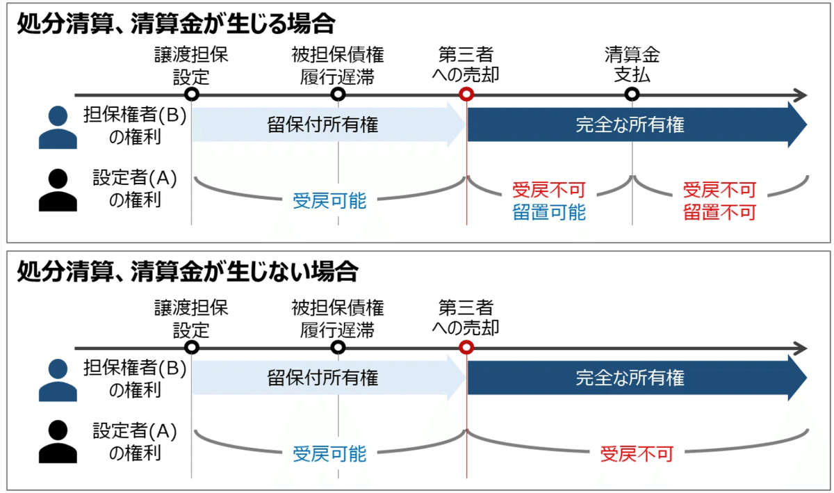 ゼロ書民法 #17 譲渡担保、所有権留保|ハガー ゼロ書民法 #17 譲渡担保、所有権留保|ハガー