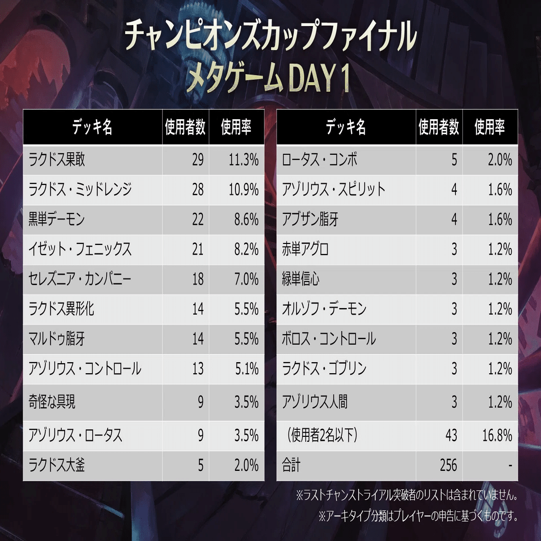 プロツアー権利獲得】青白人間を使ってチャンピオンズカップファイナル