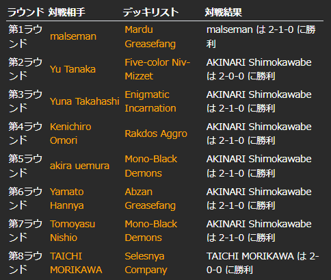 青白人間デッキ CCFベスト8】青白人間デッキガイド_パイオニアは青白人間の夢を