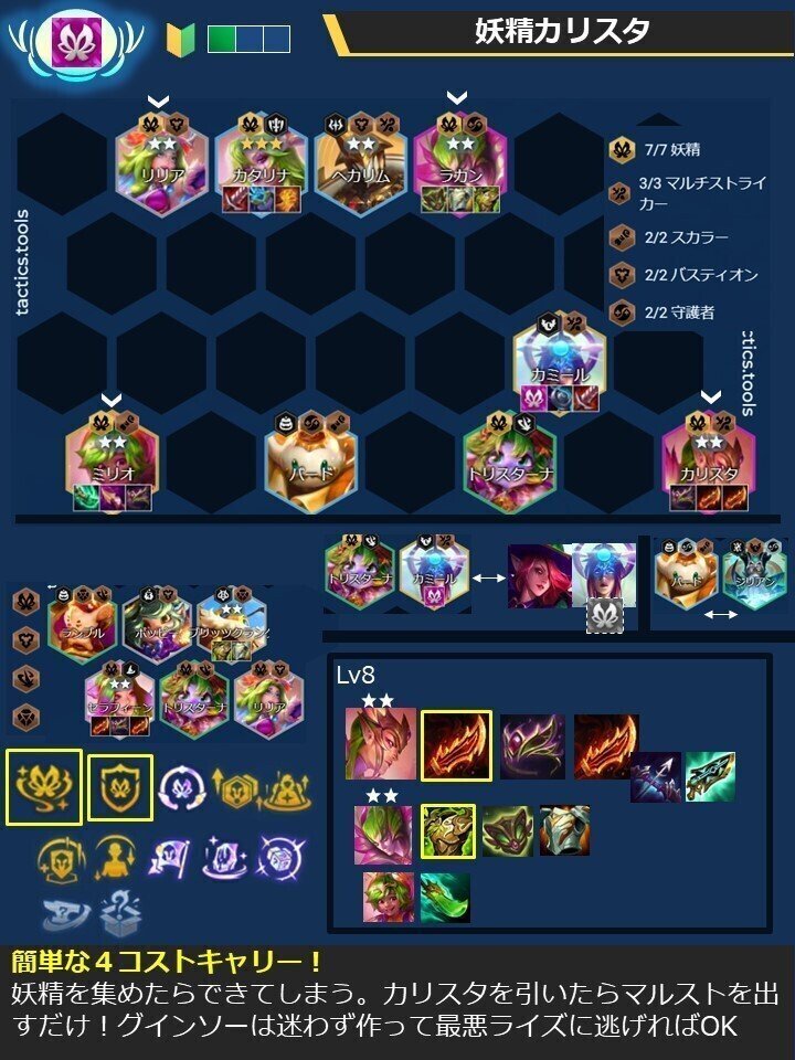 セット12パッチ14.20 TFT構成集｜Orgap